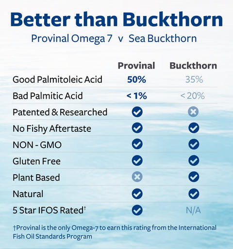 Purified Omega 7 Capsules